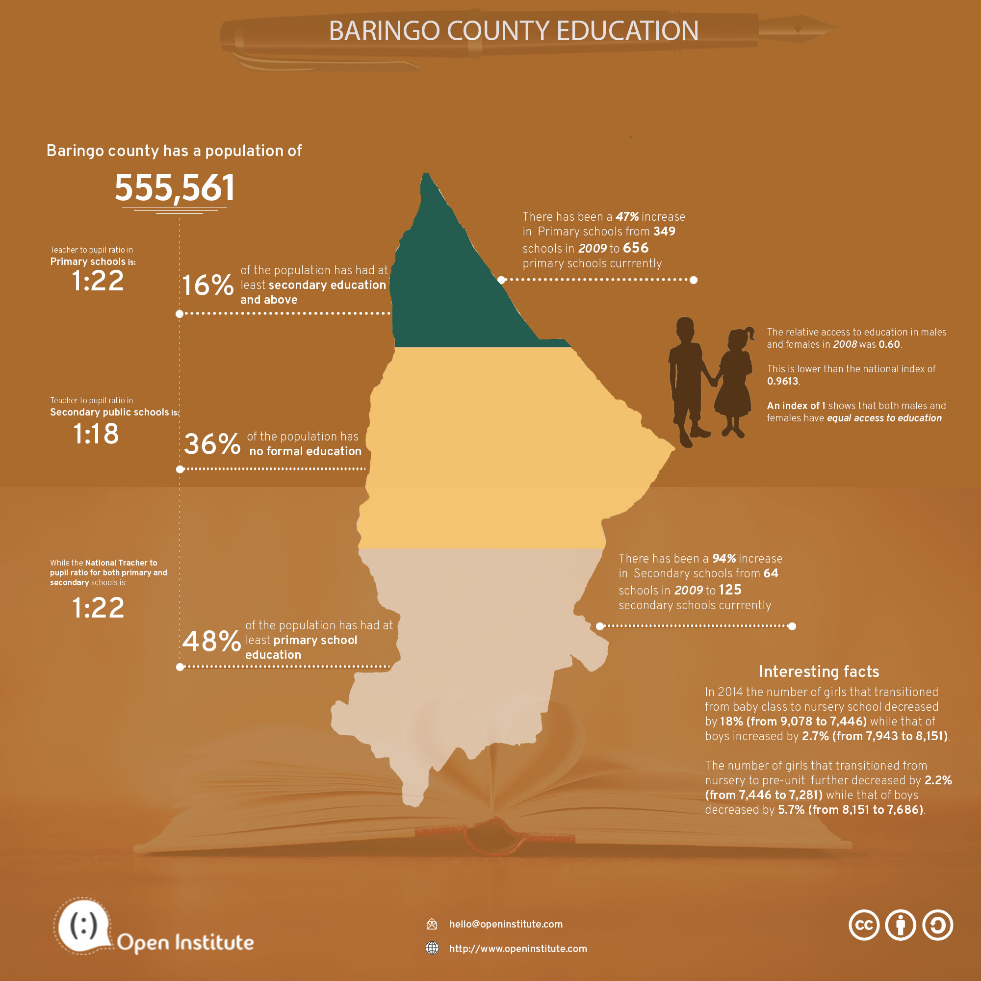 baringo